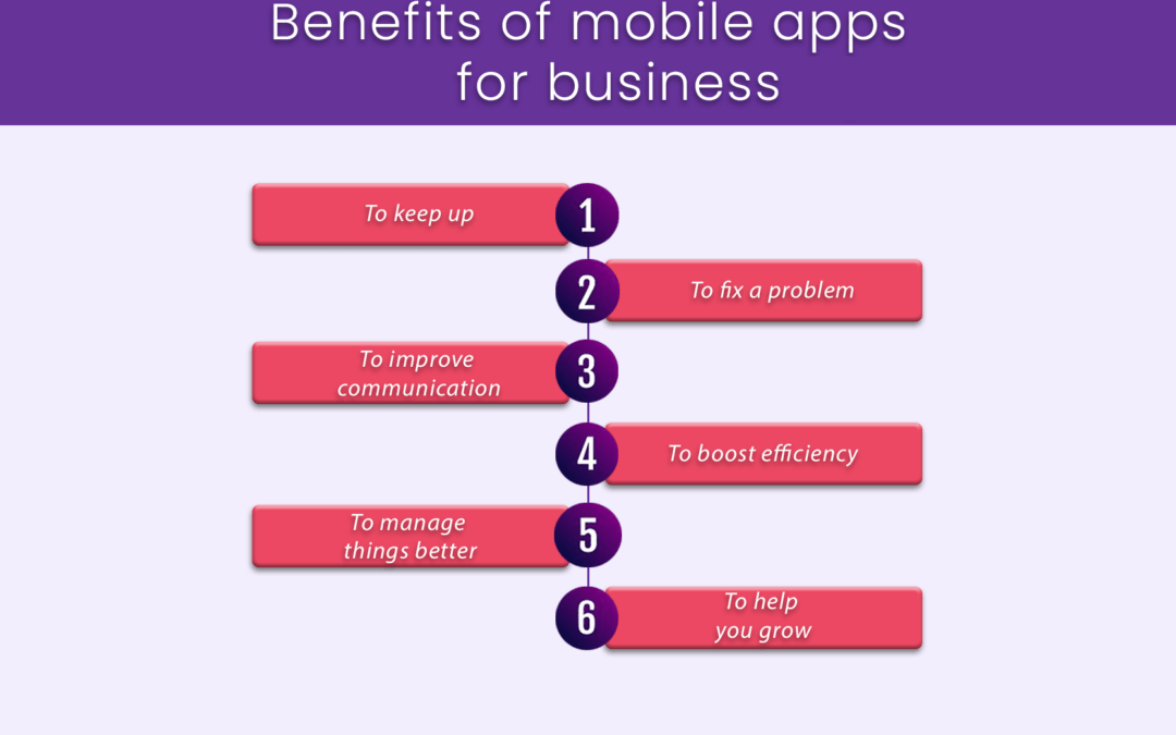 Benefits of a Mobile App – Why You Should Invest