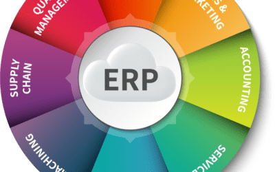 5 Questions To Ask Before Starting An ERP Implementation Project